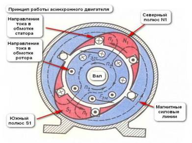 Применение однофазного преобразователя частоты